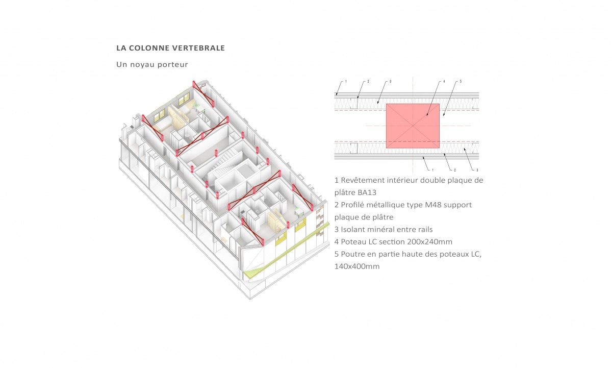 Conception et ralisation d'un immeuble de 99 logements en structure bois. Paris 14e : Structure noyau