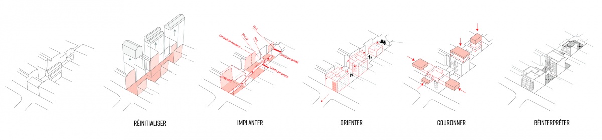 INATTENDU : FGAUDIN-SURESNES-IMMEUBLES-LOGEMENT-SCHEMA