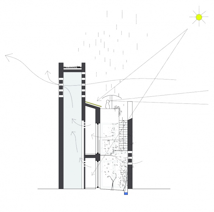 48 maisons environnementales : shma dispositif 100 