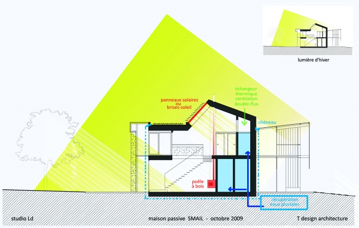 maison passive : cpe technique