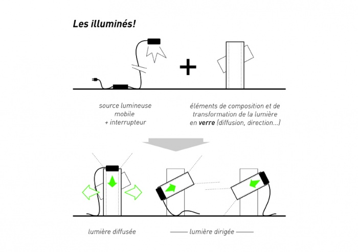 Les illumins : Schmas de principe