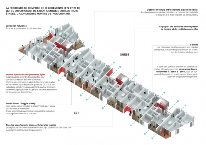 Residence intrgnrationnelle  (28 logements BBC pour seniors & jeunes couples) : Schma axonometrique