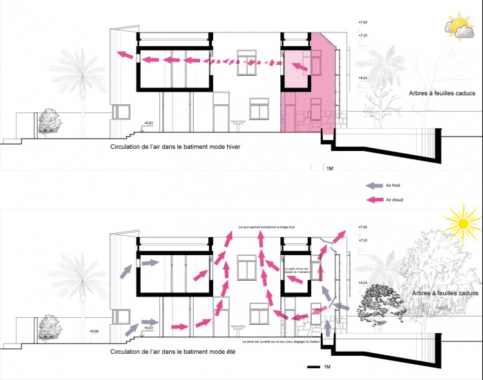 maison mditerranenne cologique : image_projet_mini_74705