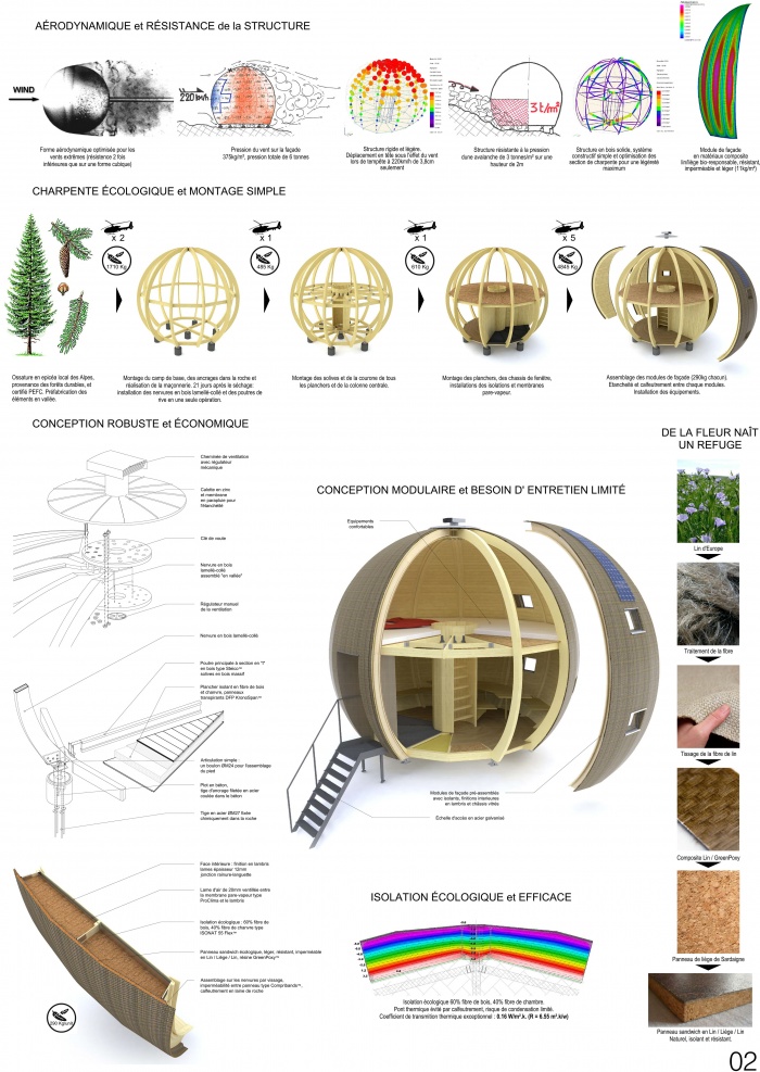 Refuge Fanton : Matriaux - Structure -Montage